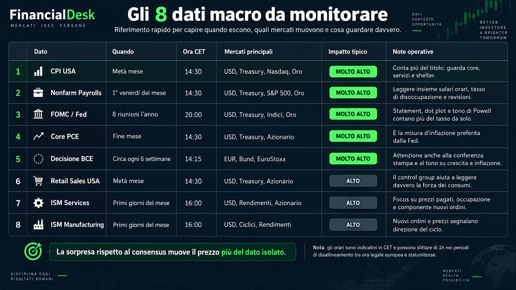Tabella degli 8 dati