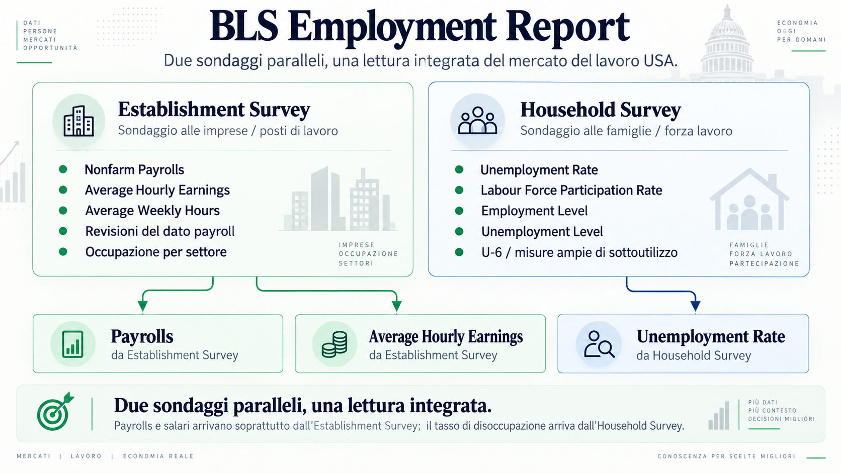 Schema BLS Employment Report